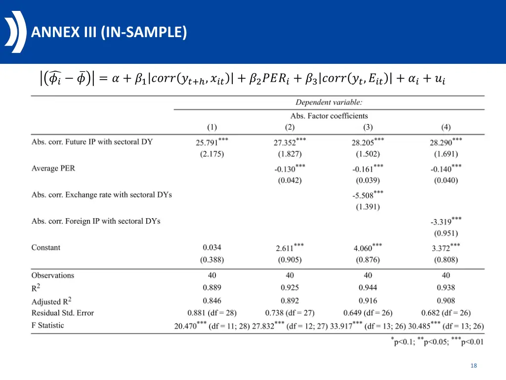 annex iii in sample