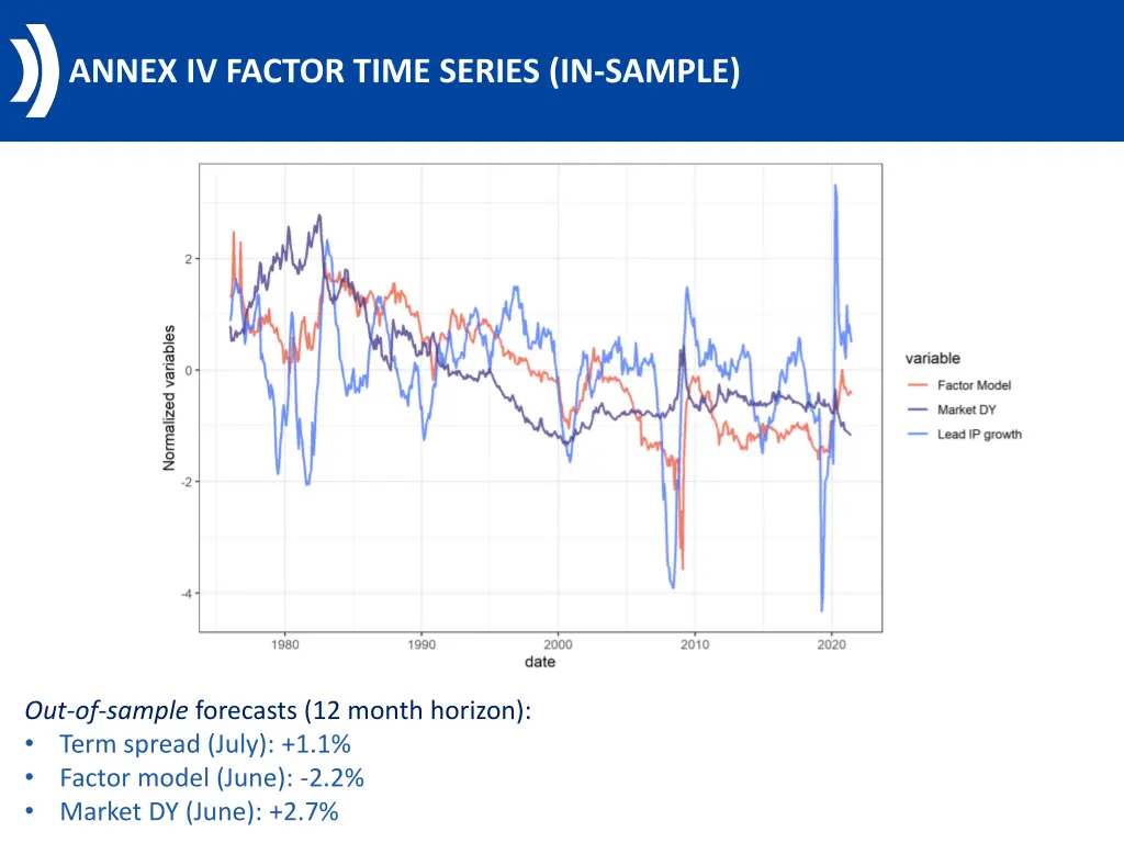 annex iv factor time series in sample