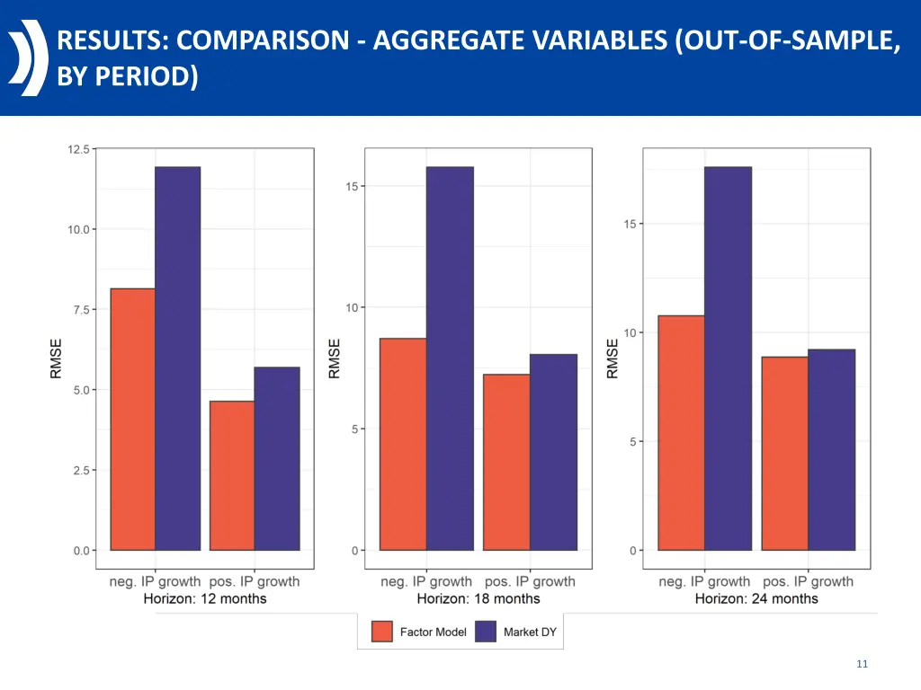 results comparison aggregate variables 1