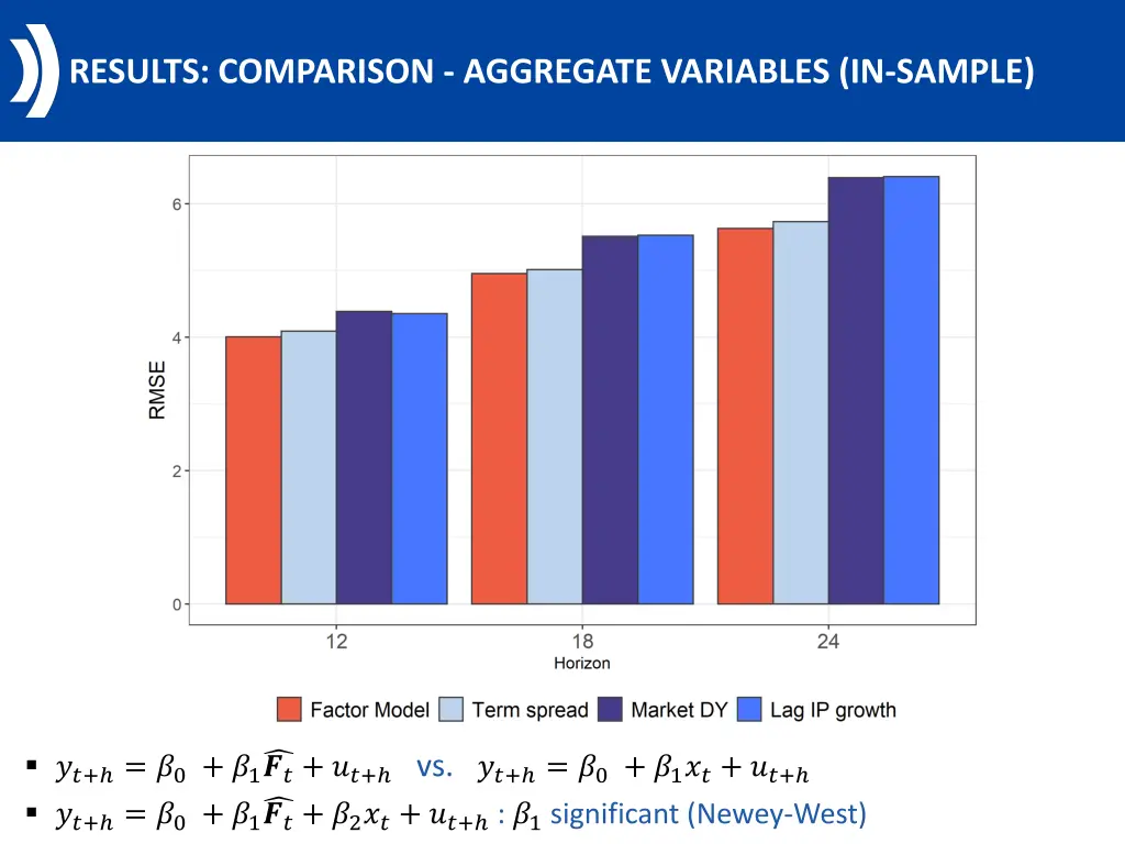 results comparison aggregate variables in sample