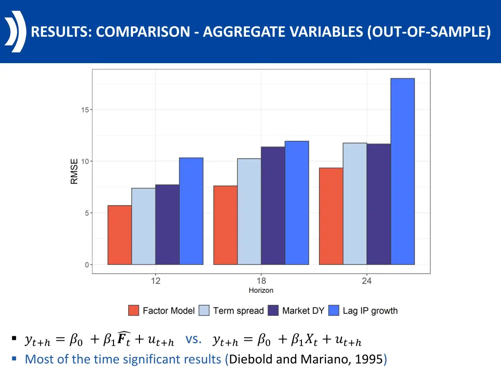 results comparison aggregate variables