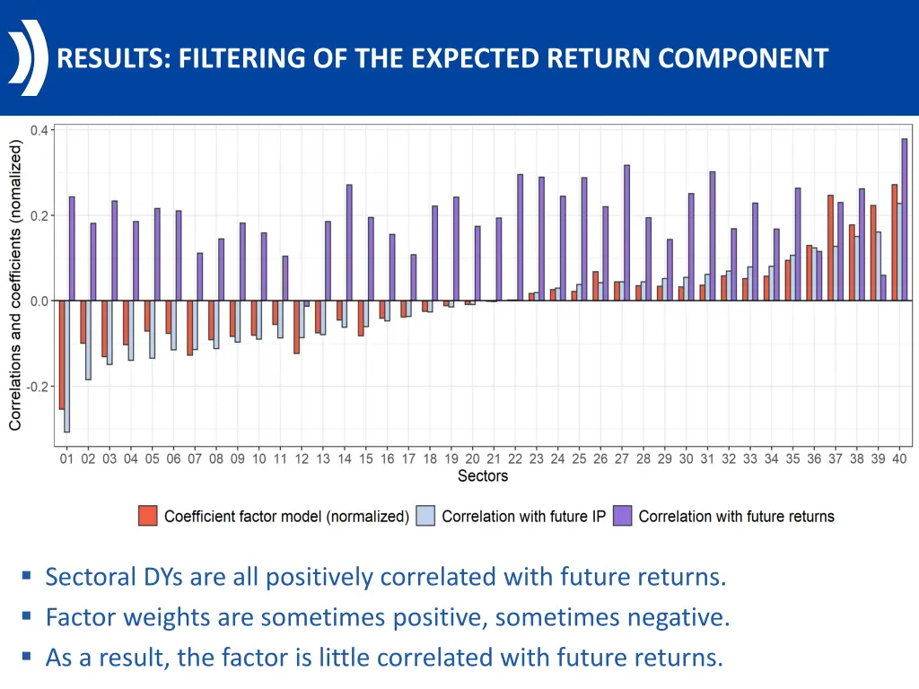 results filtering of the expected return component