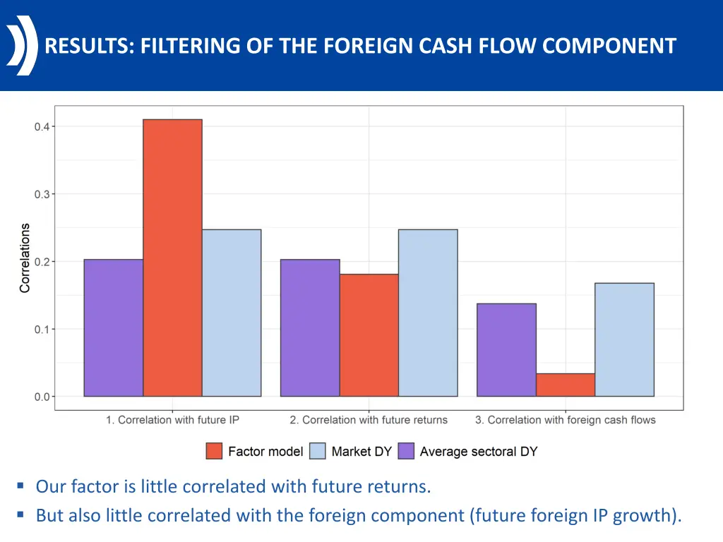 results filtering of the foreign cash flow