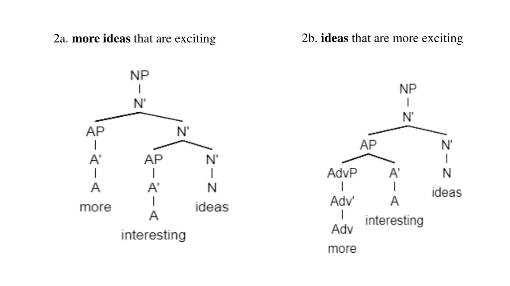 2b ideas that are more exciting
