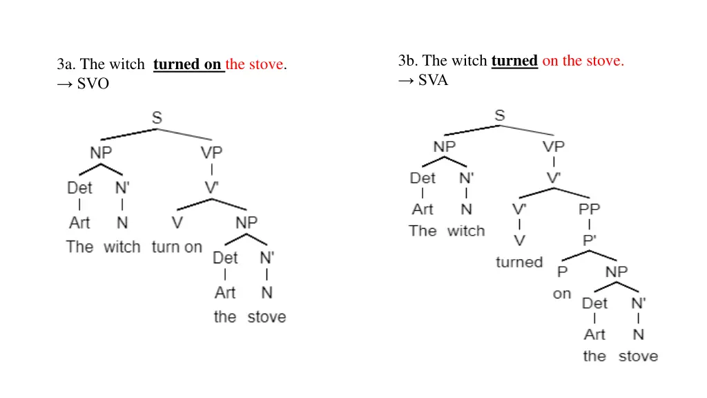 3b the witch turned on the stove sva