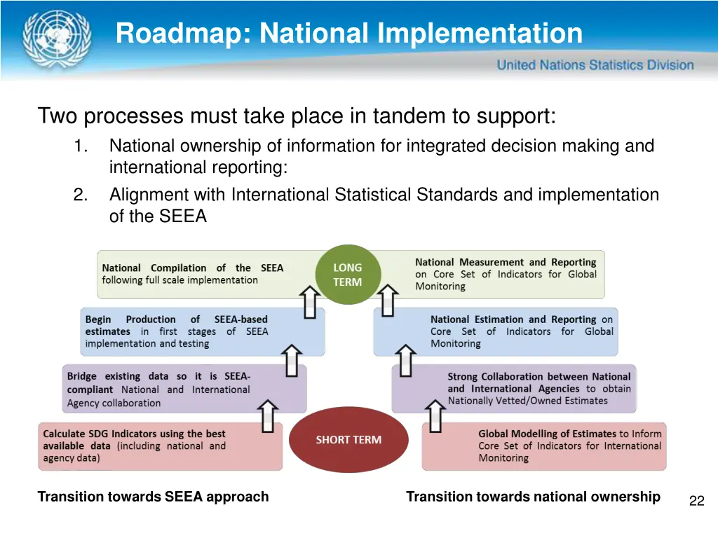 roadmap national implementation