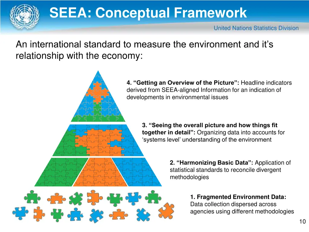 seea conceptual framework