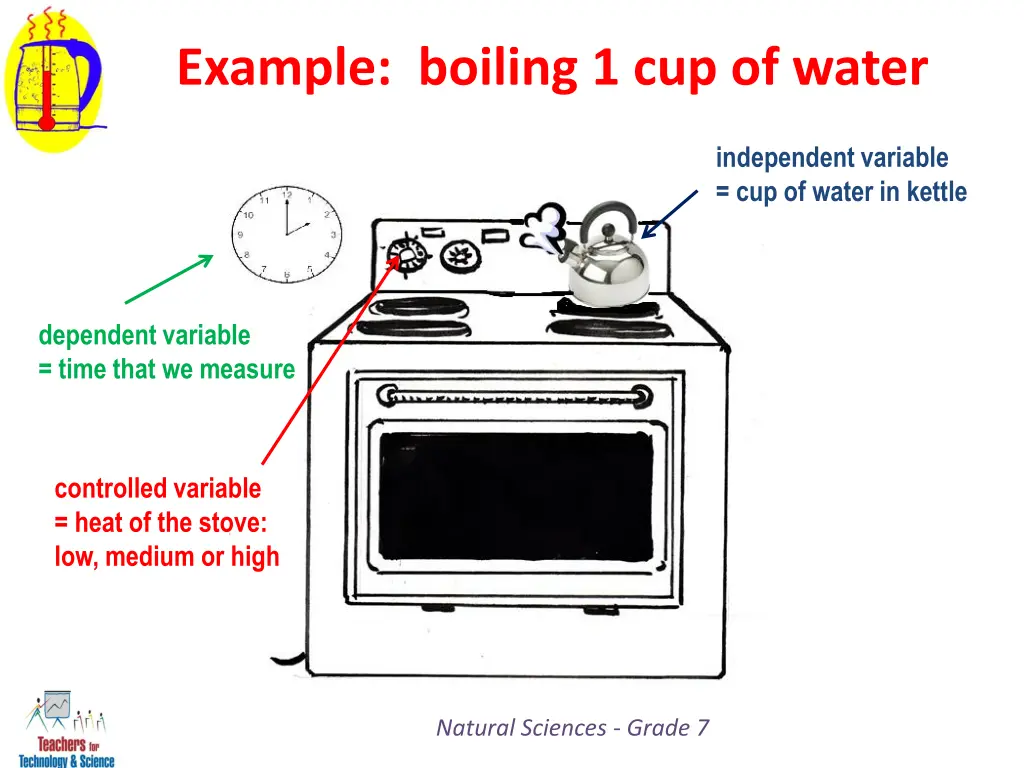 example boiling 1 cup of water