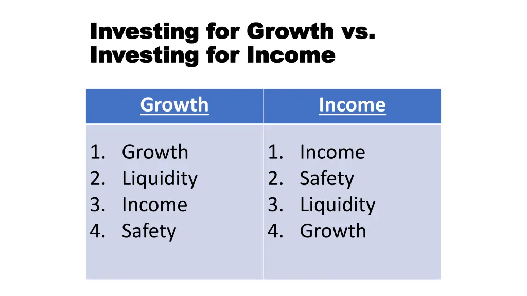 investing for growth vs investing for growth