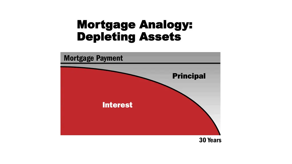 mortgage analogy mortgage analogy depleting