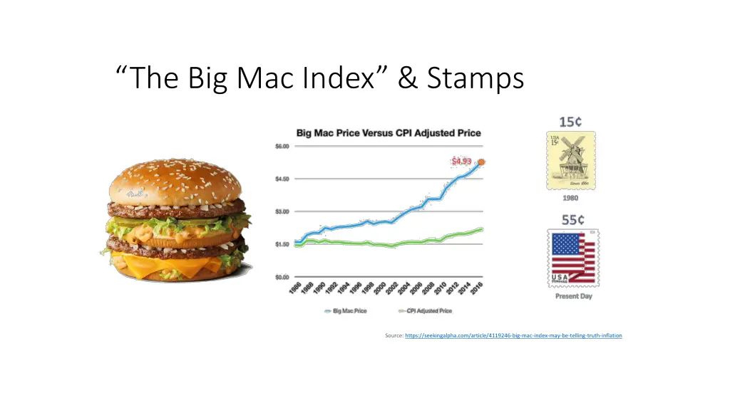 the big mac index stamps
