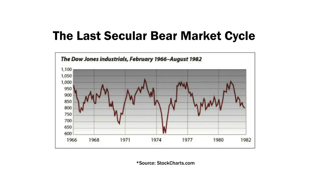 the last secular bear market cycle