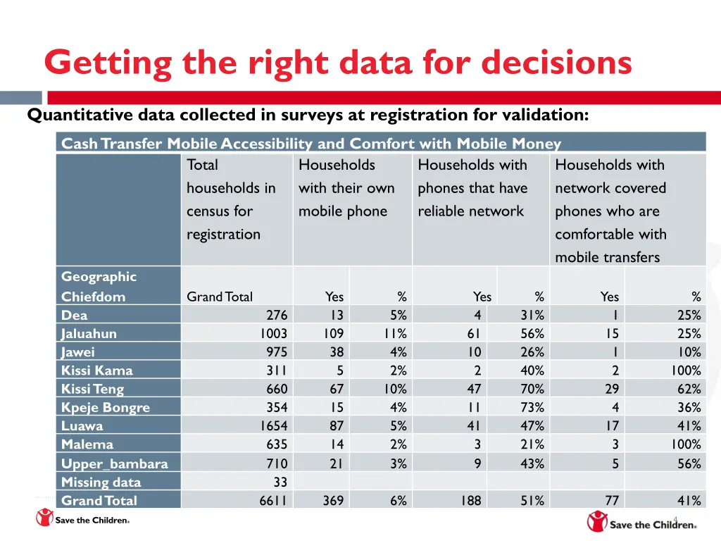 getting the right data for decisions 1