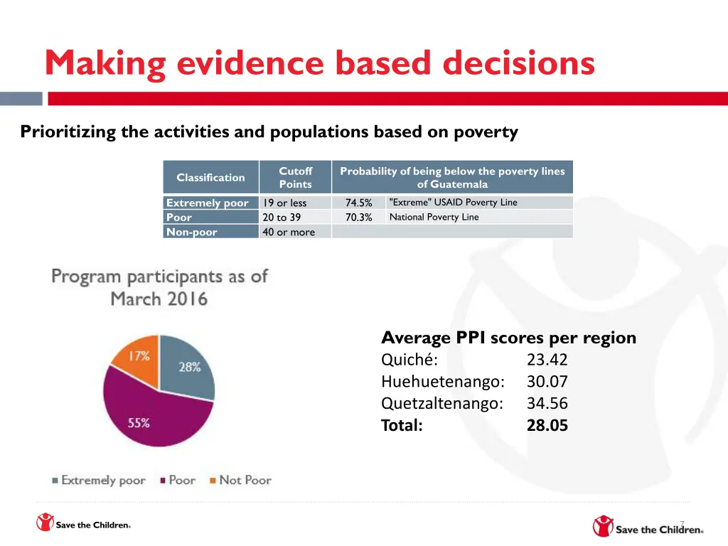 making evidence based decisions 1