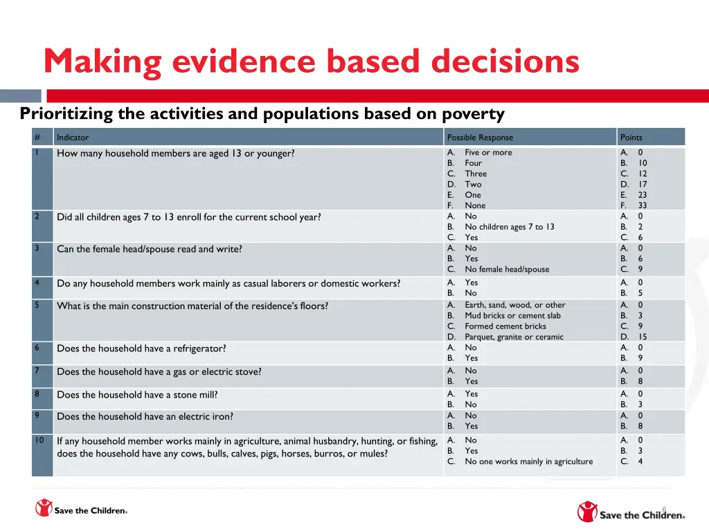 making evidence based decisions