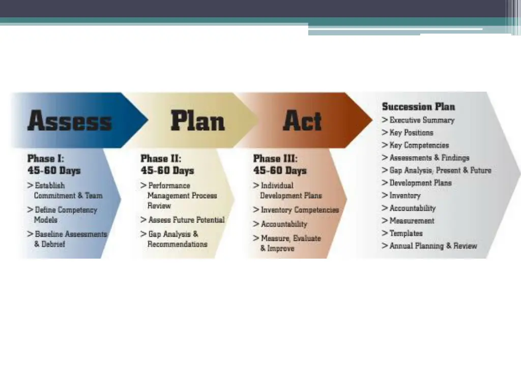 successionplan 1