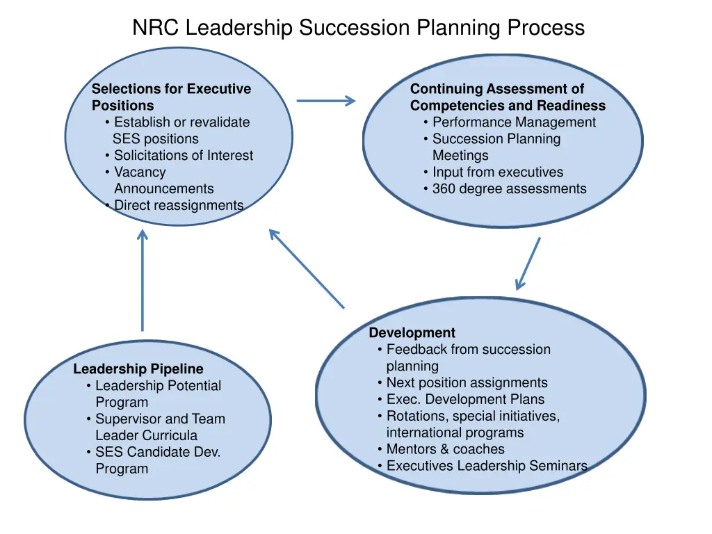 nrc leadership succession planning process