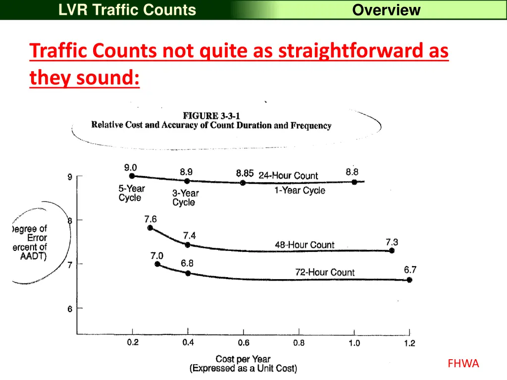 lvr traffic counts 30