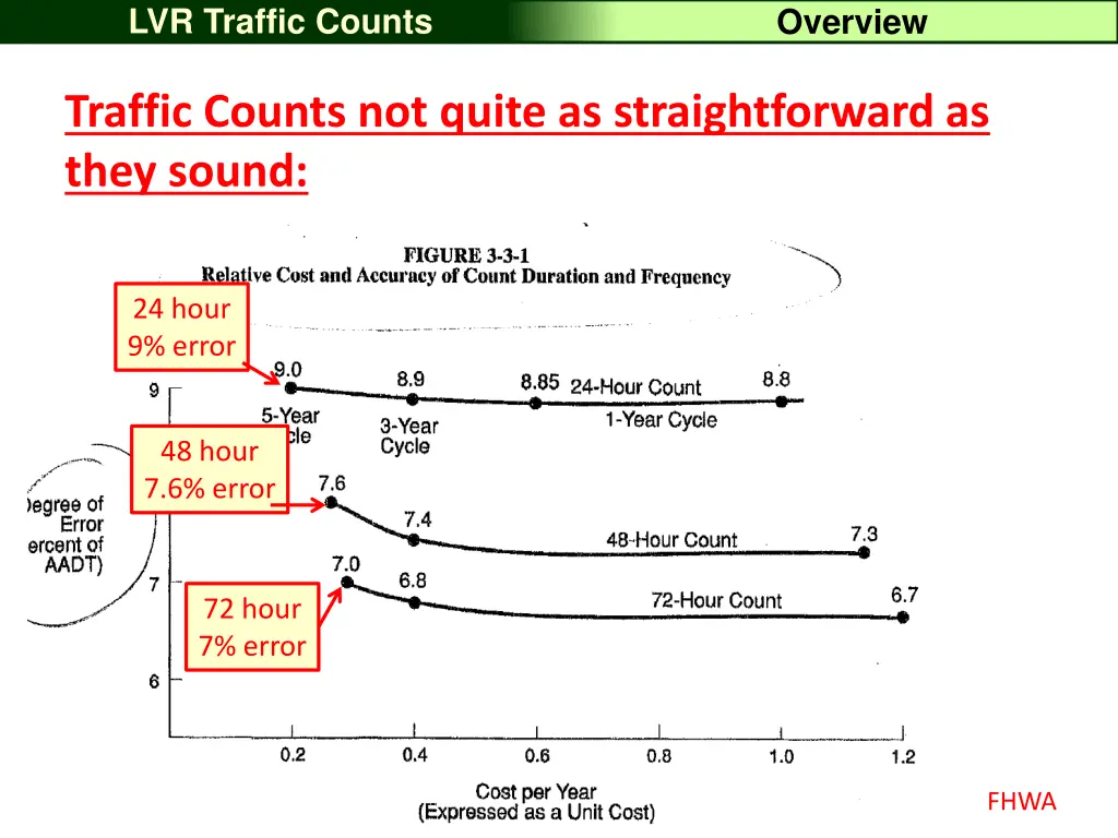 lvr traffic counts 31