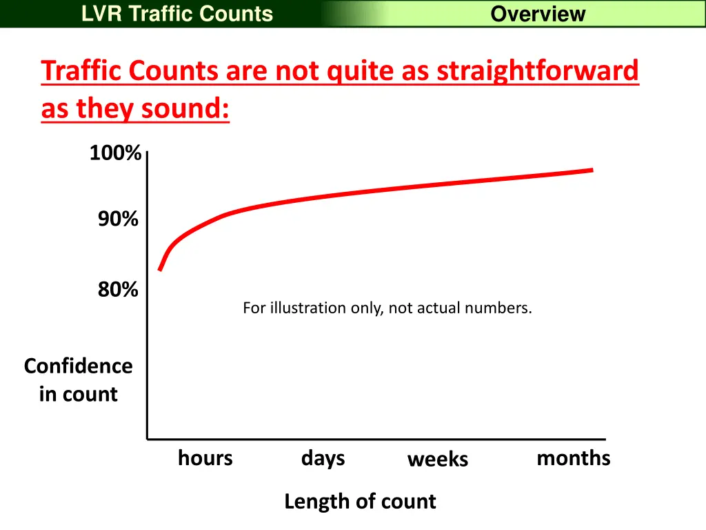 lvr traffic counts 4