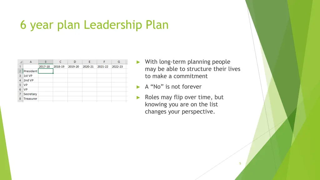 6 year plan leadership plan