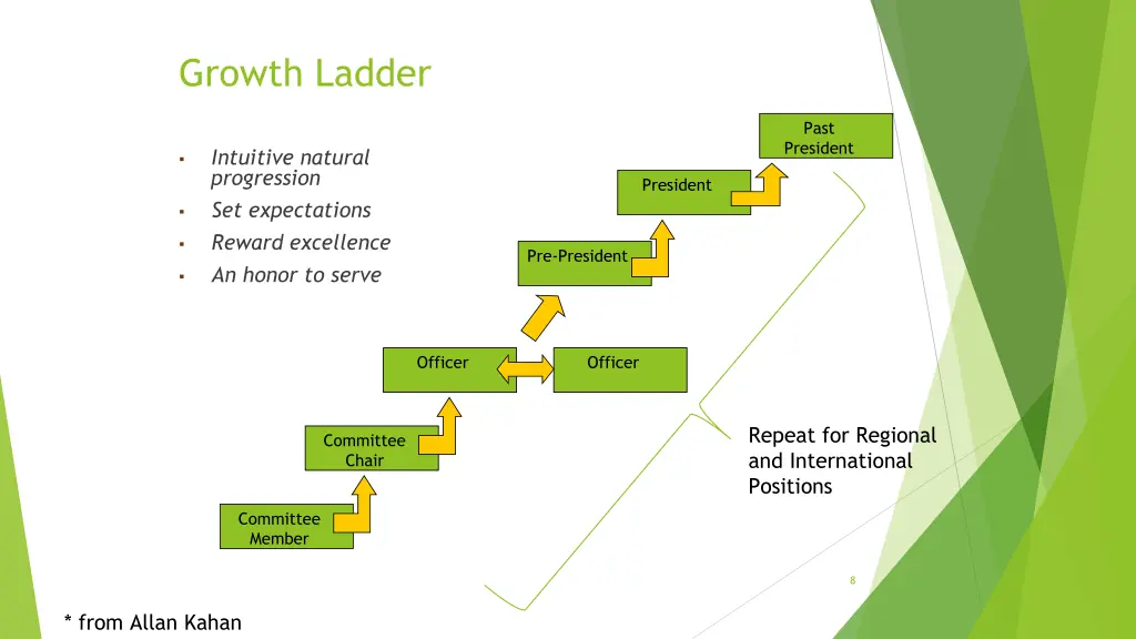 growth ladder 2