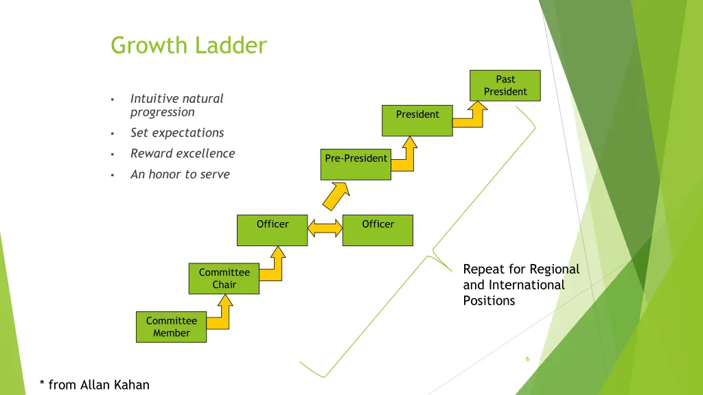 growth ladder