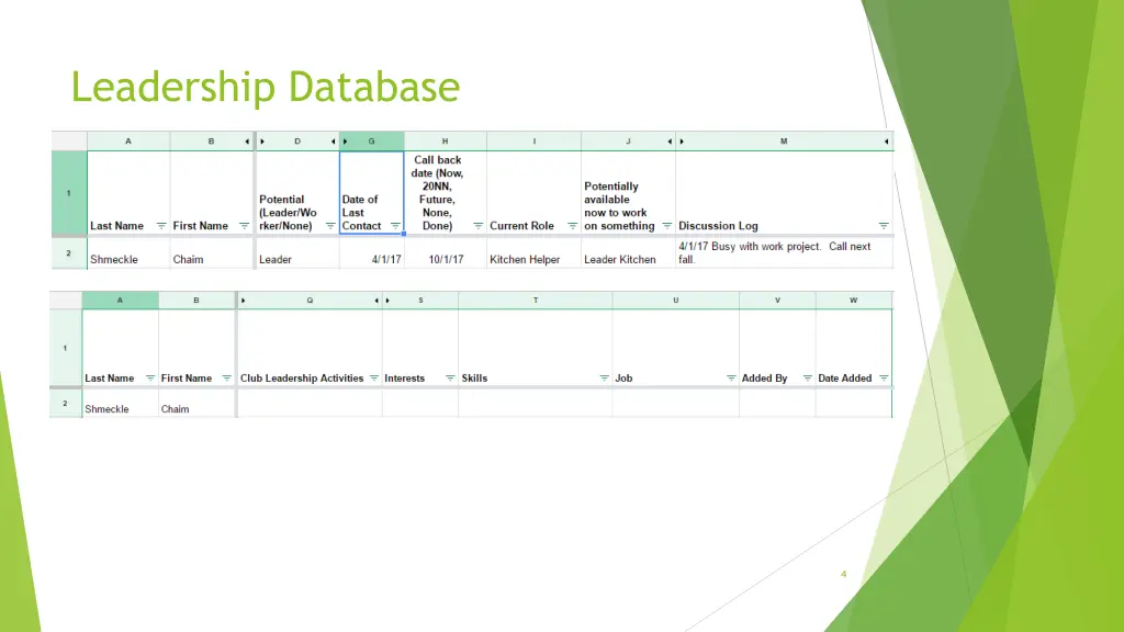 leadership database