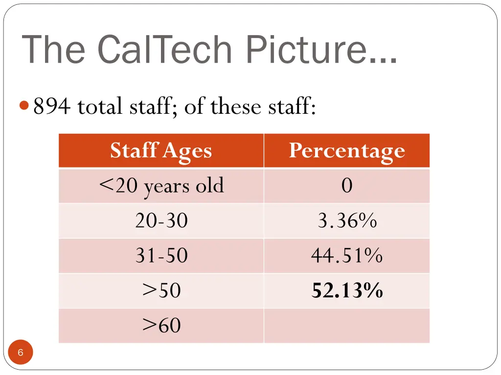 the caltech picture