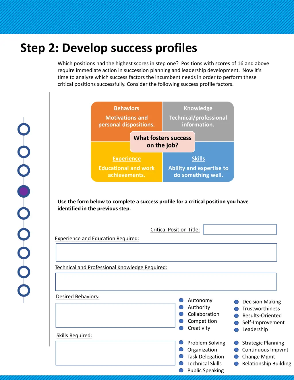 step 2 develop success profiles
