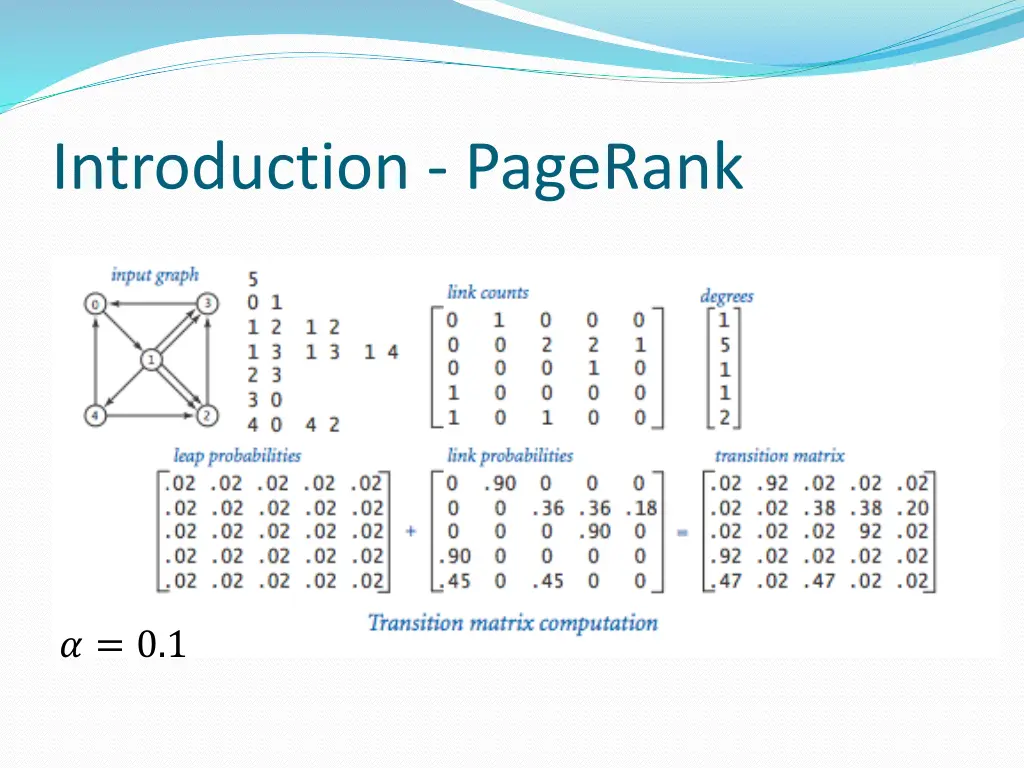 introduction pagerank