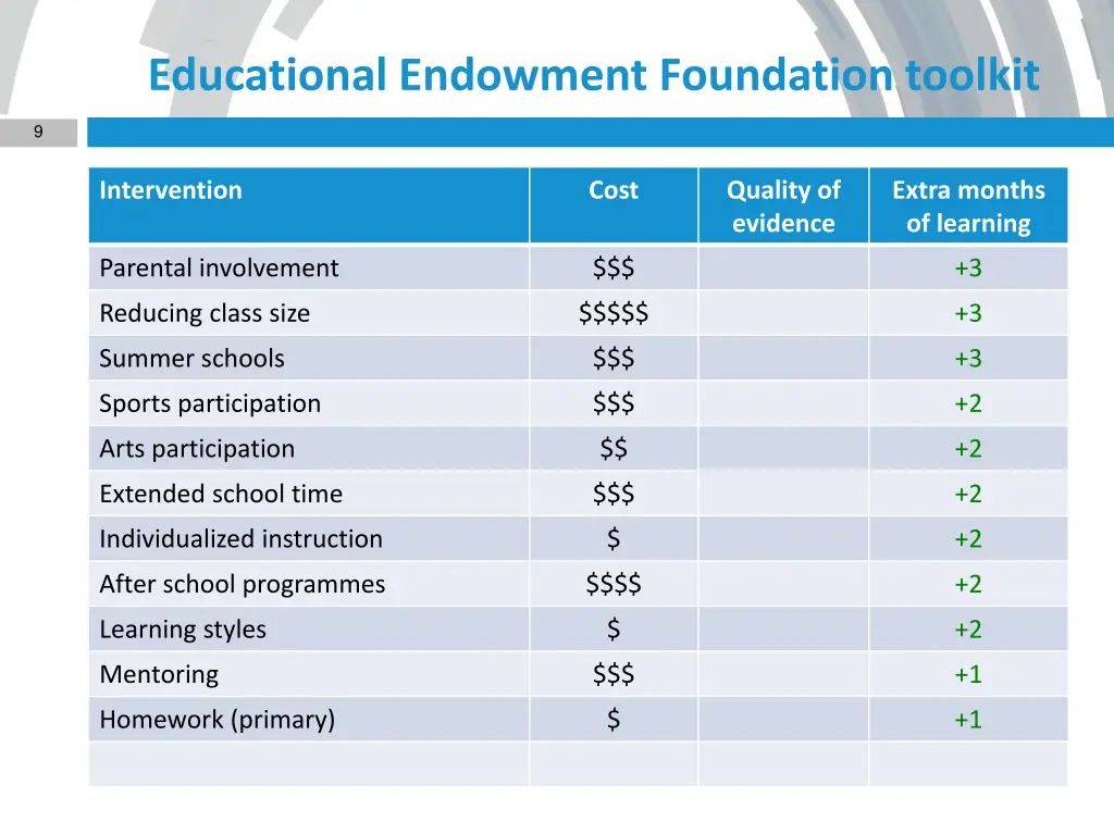 educational endowment foundation toolkit 1