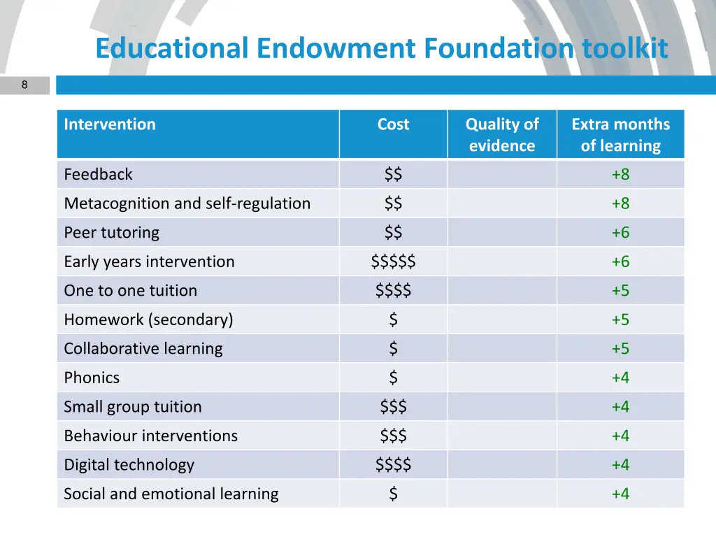 educational endowment foundation toolkit