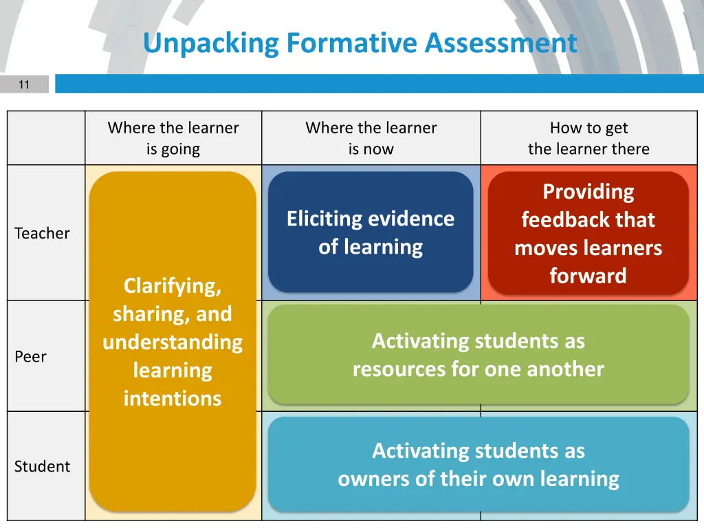 unpacking formative assessment 1
