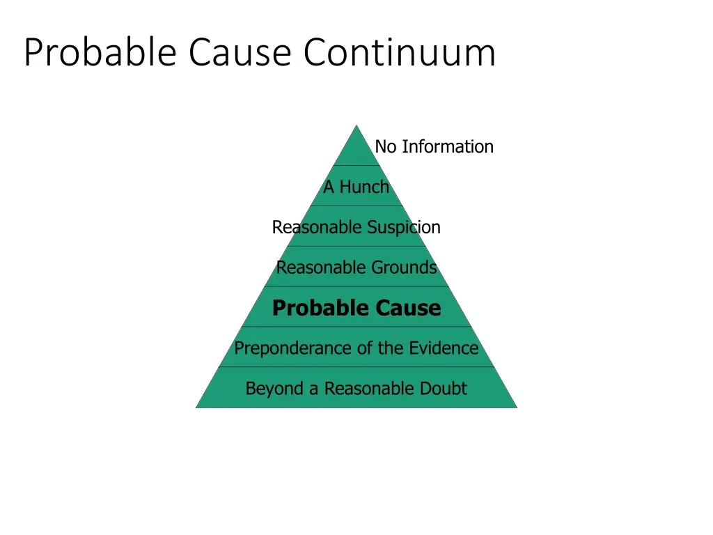 probable cause continuum