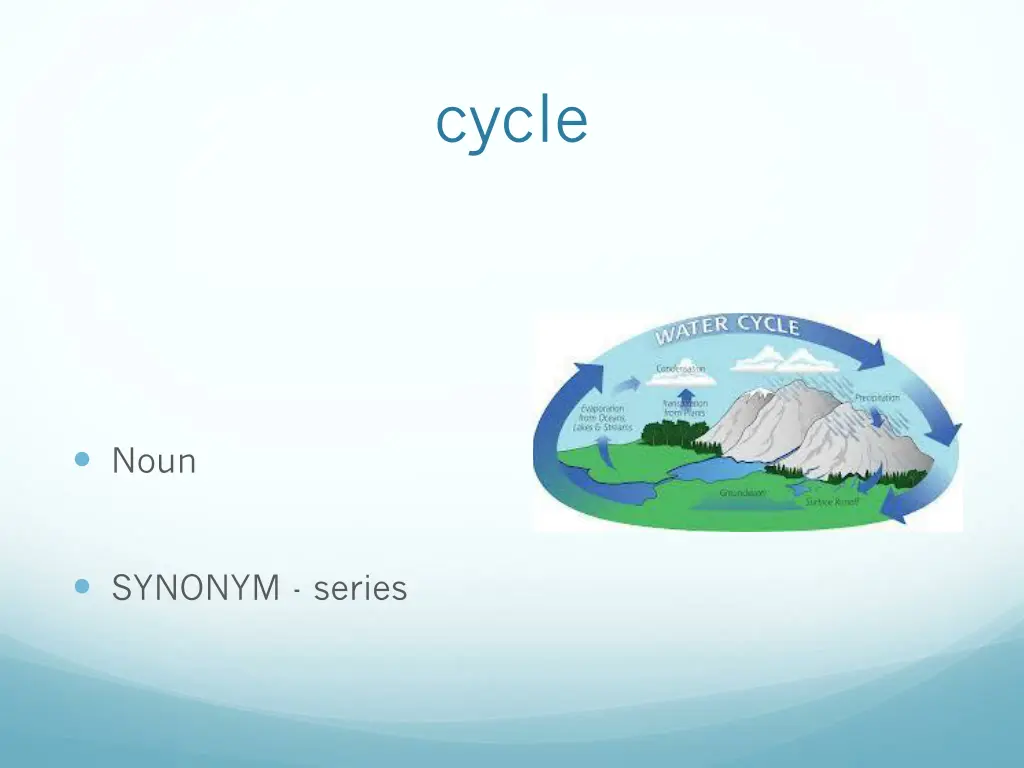 cycle
