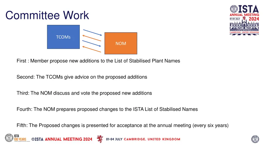 committee work
