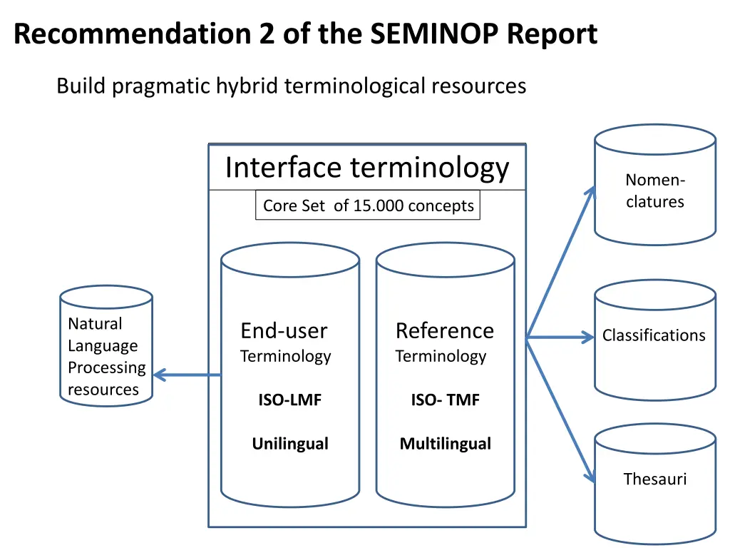 recommendation 2 of the seminop report