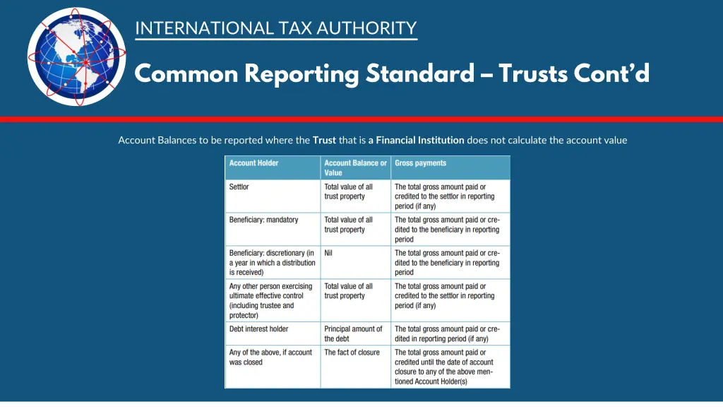 international tax authority 15