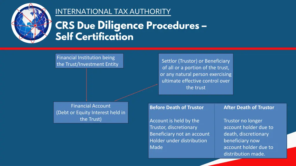 international tax authority 8