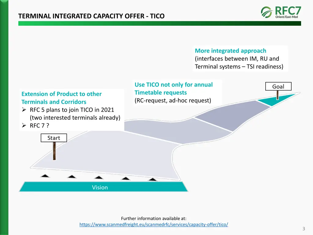 terminal integrated capacity offer tico 2