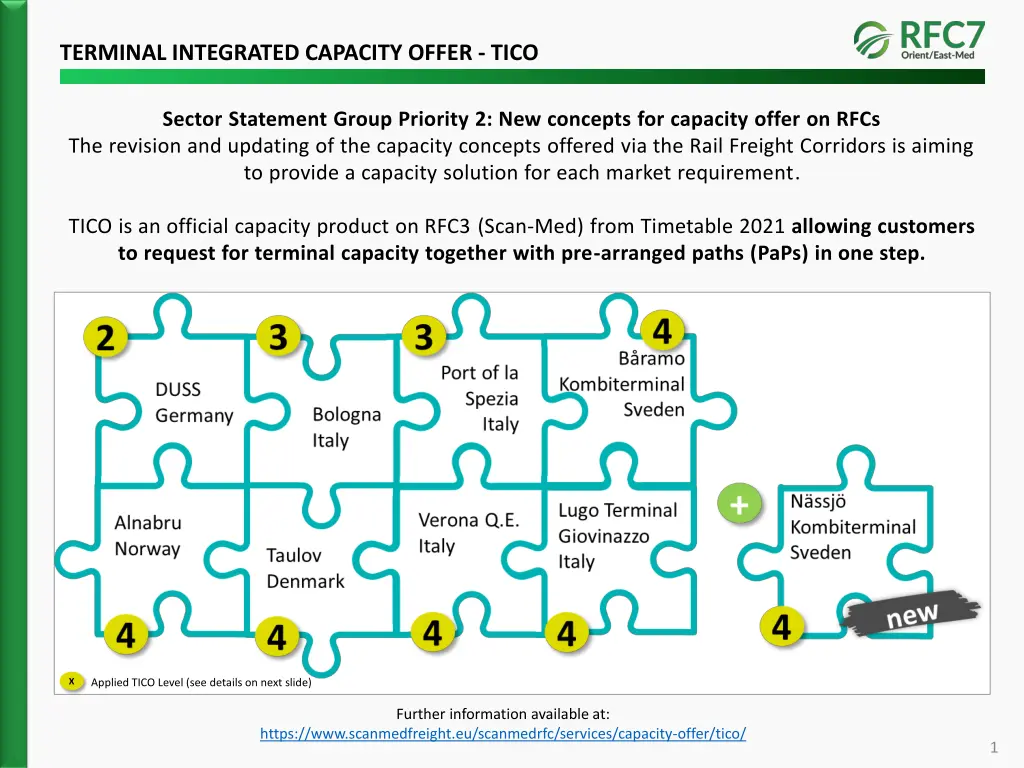 terminal integrated capacity offer tico