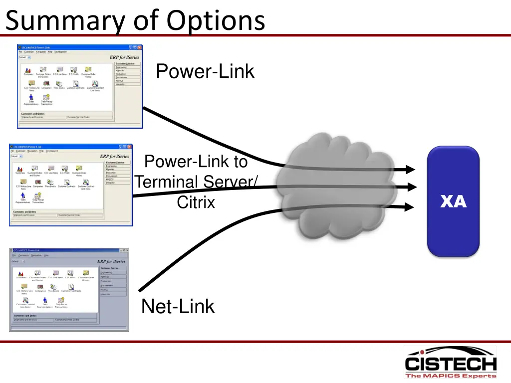summary of options