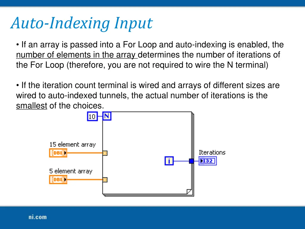 auto indexing input
