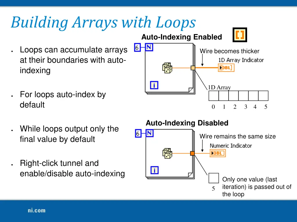 building arrays with loops