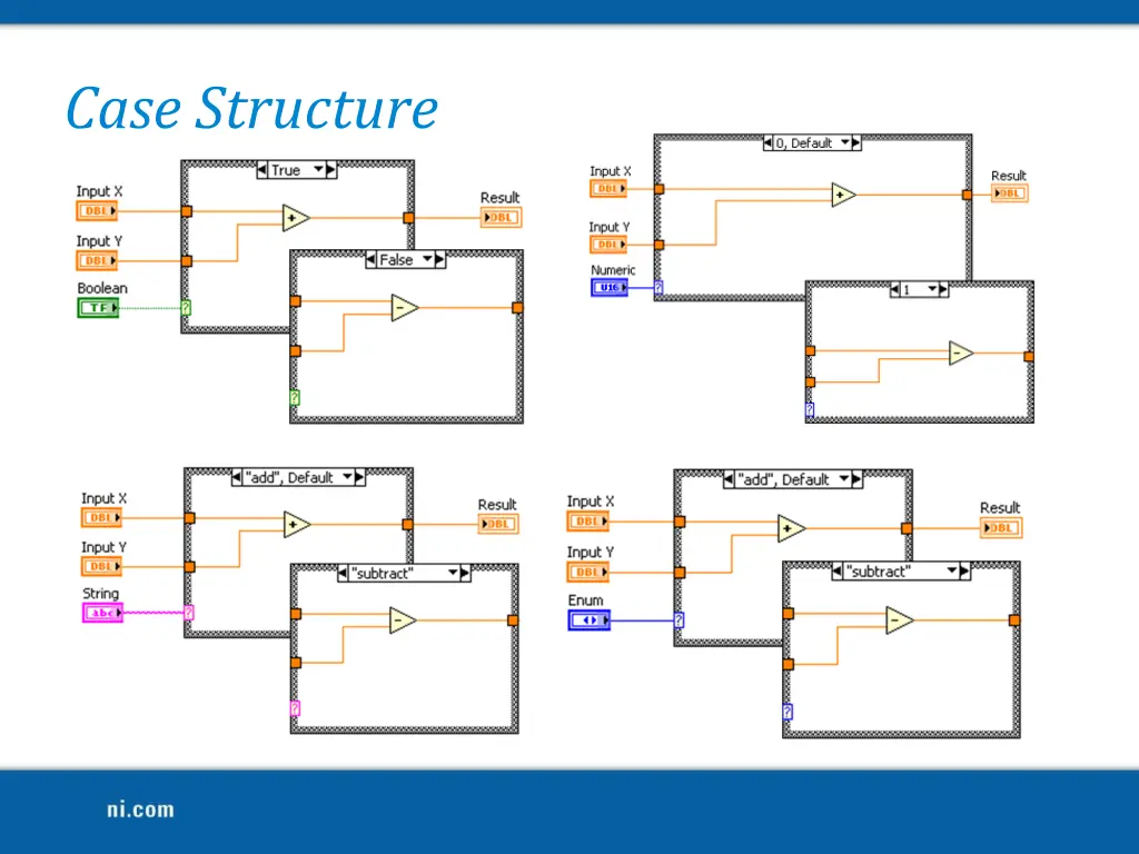 case structure 1