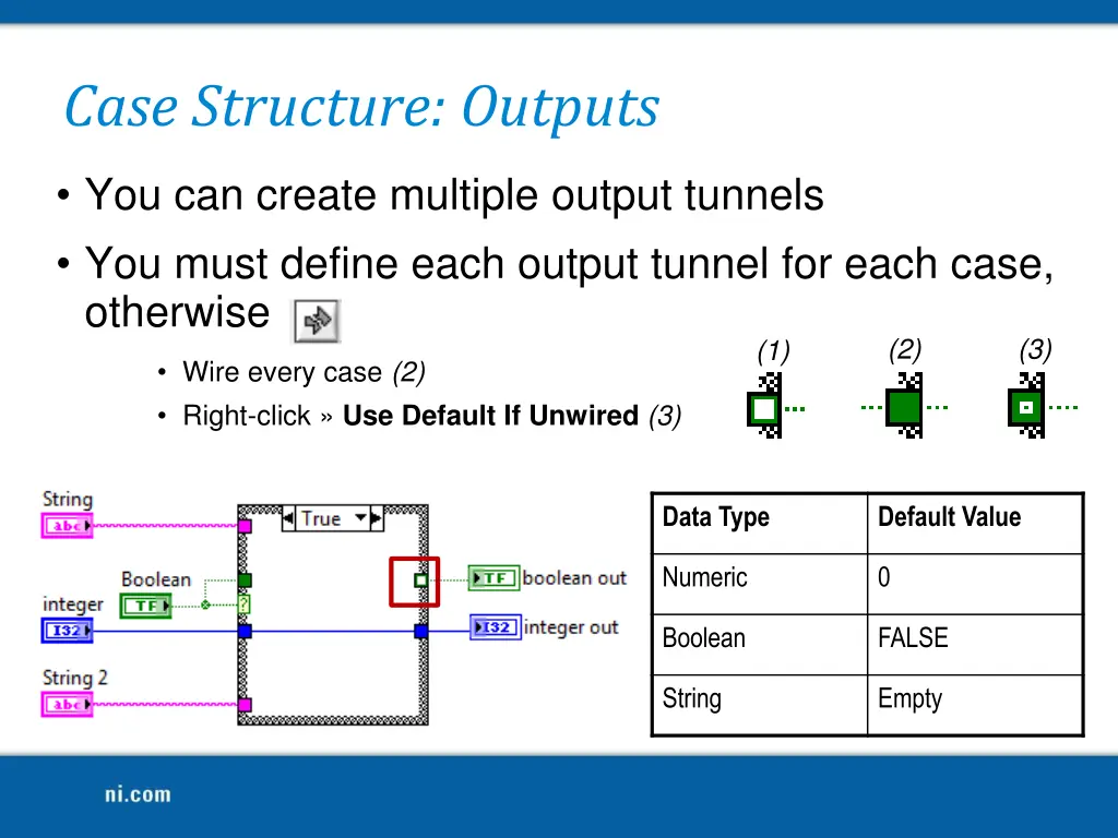 case structure outputs