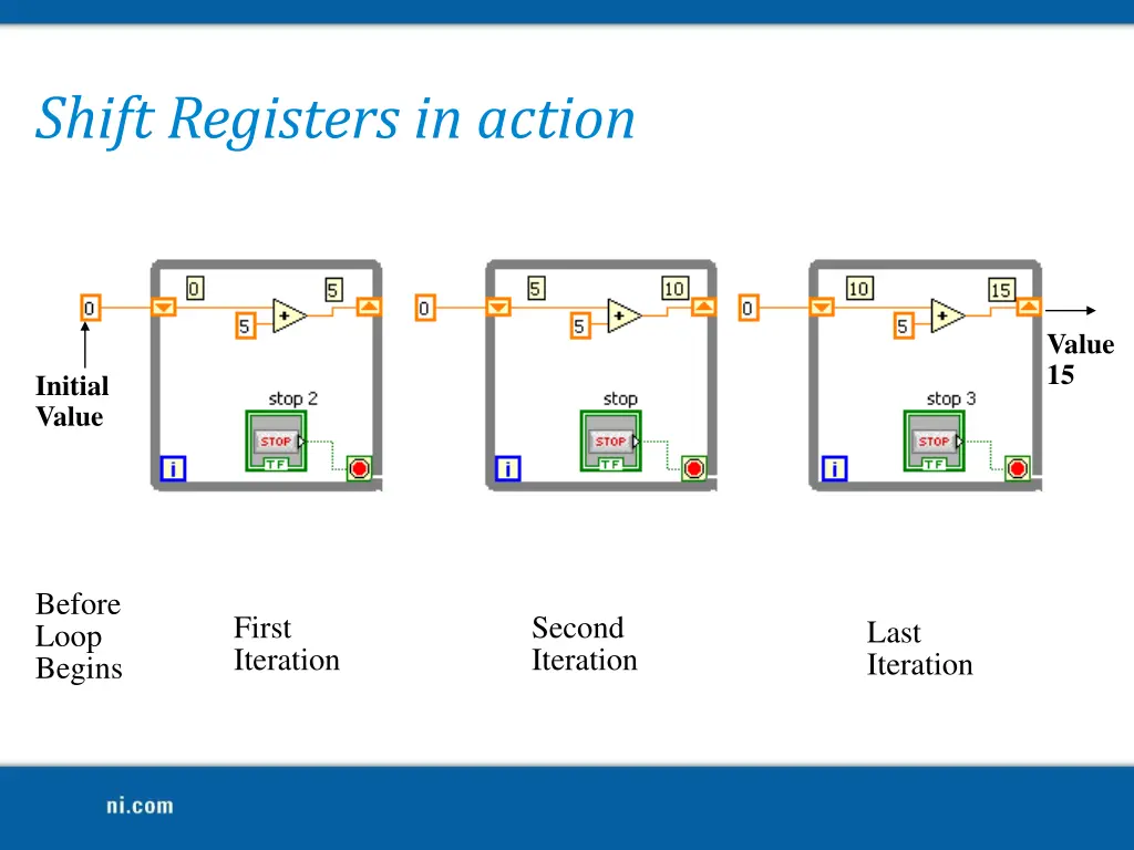 shift registers in action