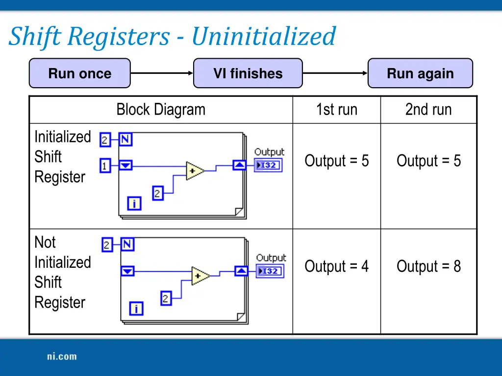 shift registers uninitialized