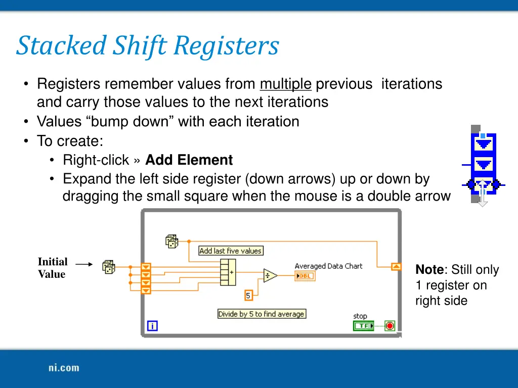 stacked shift registers